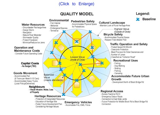 value-engineering-bt-engineering